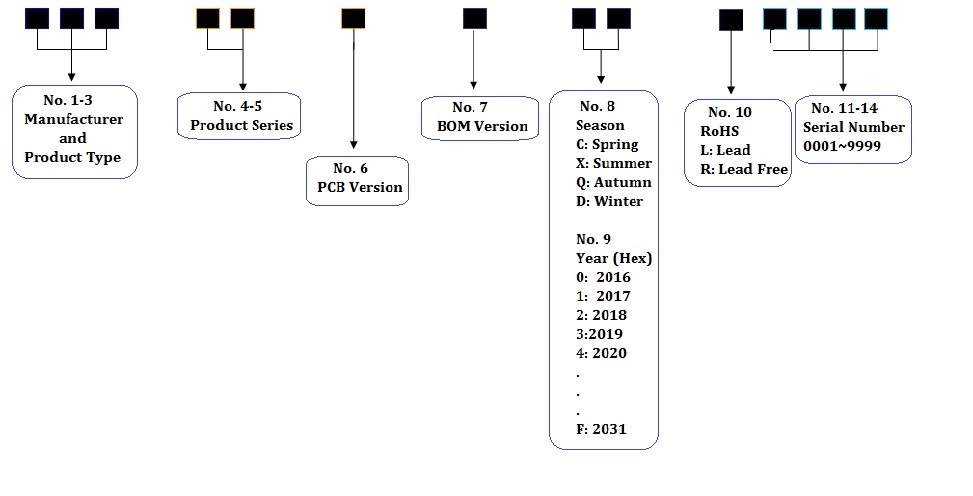 SIGLENT Serial Number format